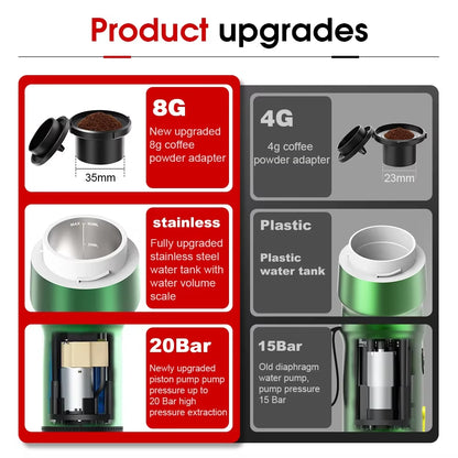 Foombthe Electric Portable Coffee Machine Italian Espresso Machine for Car & Home 3-In-1 Capsule Powder Travel Coffee Maker